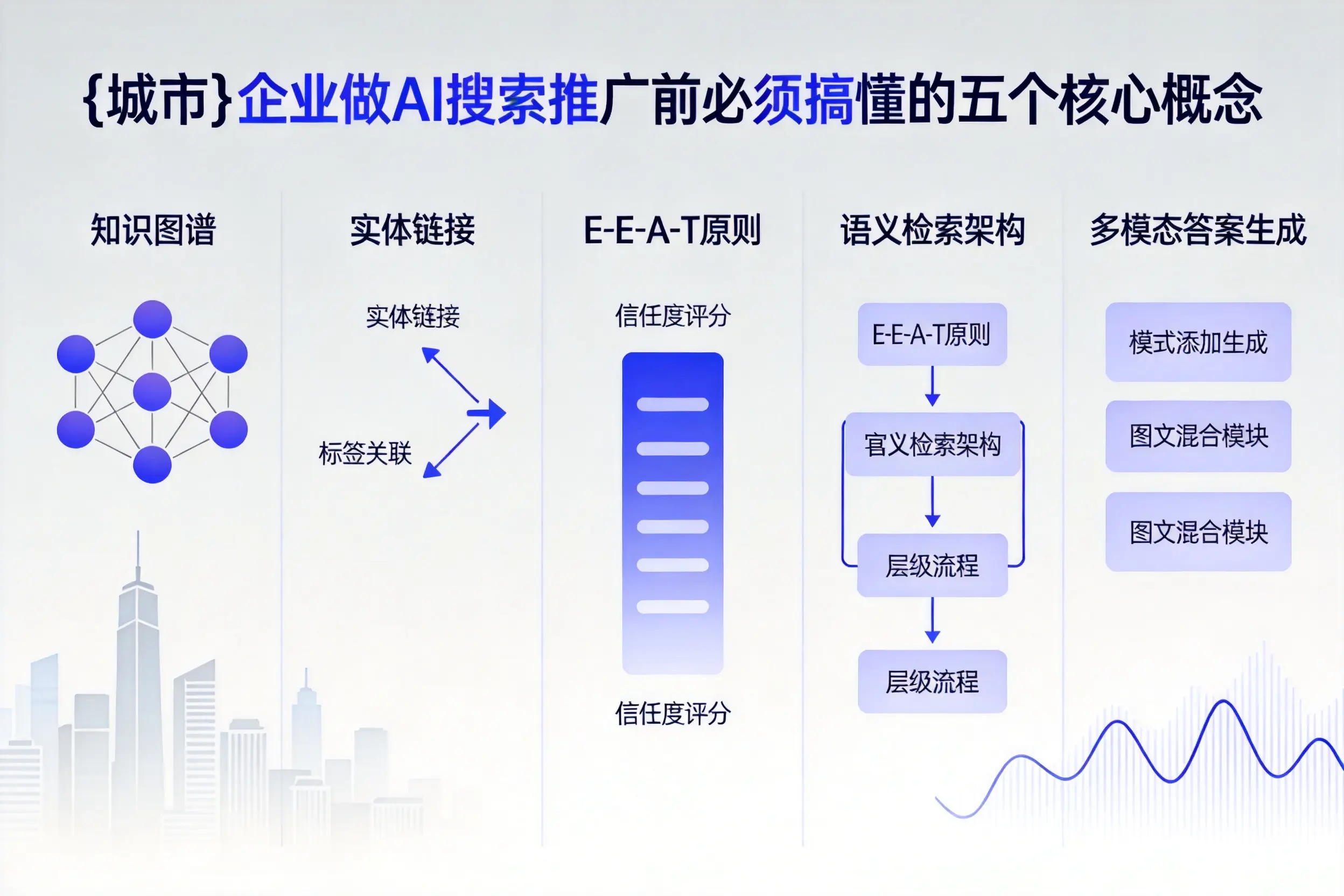 房山企业做AI搜索推广前必须搞懂的五个核心概念