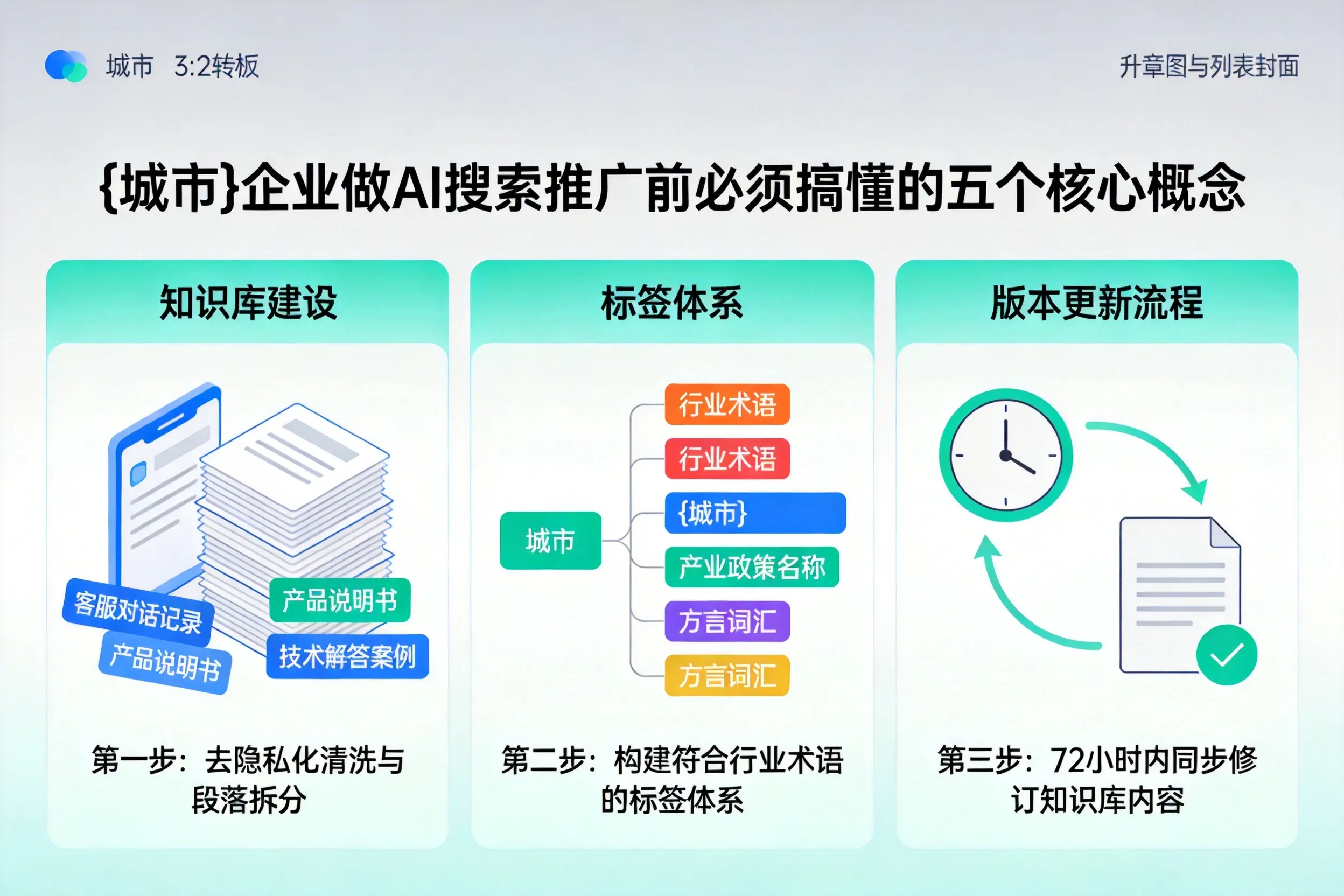 房山企业做AI搜索推广前必须搞懂的五个核心概念